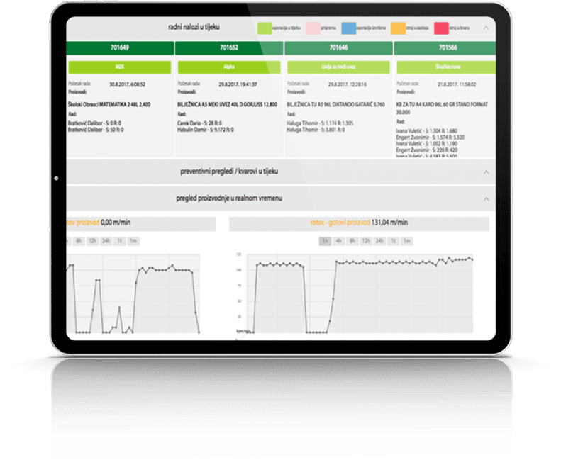 Rješenje PAUK Vanado